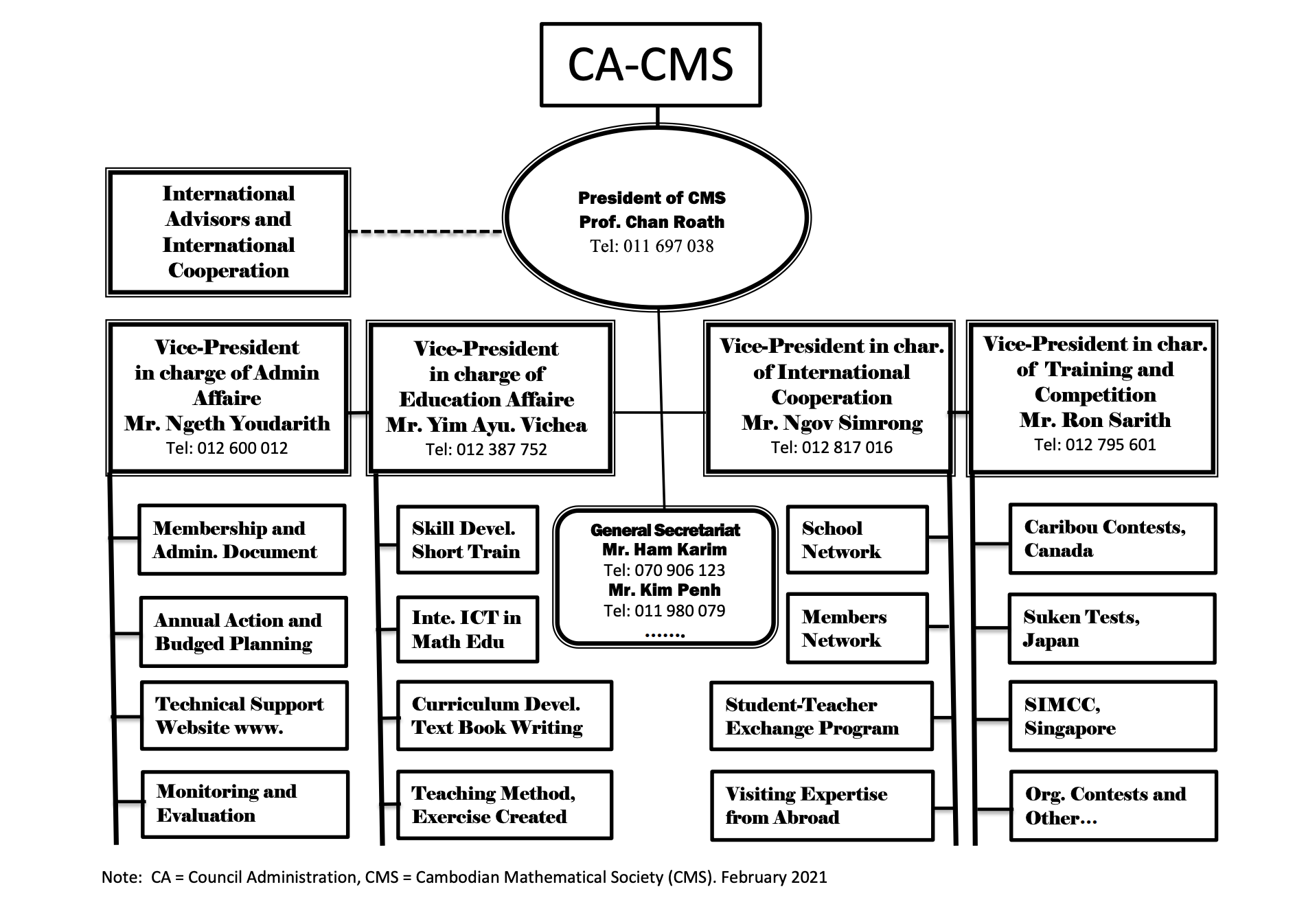 Management Structure of Cambodian Mathematical Society